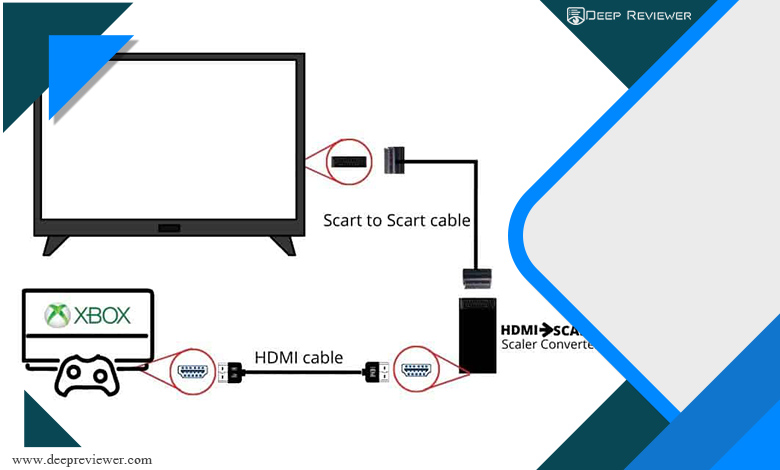 Connecting the Xbox and Laptop using HDMI